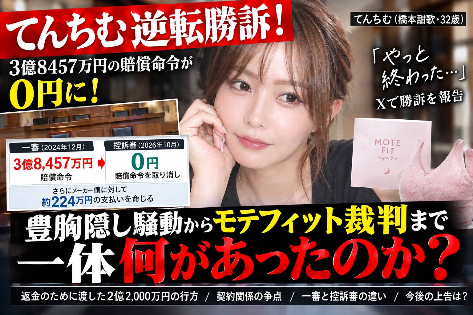 てんちむのモテフィット裁判逆転勝訴を伝えるニュース風合成イメージ