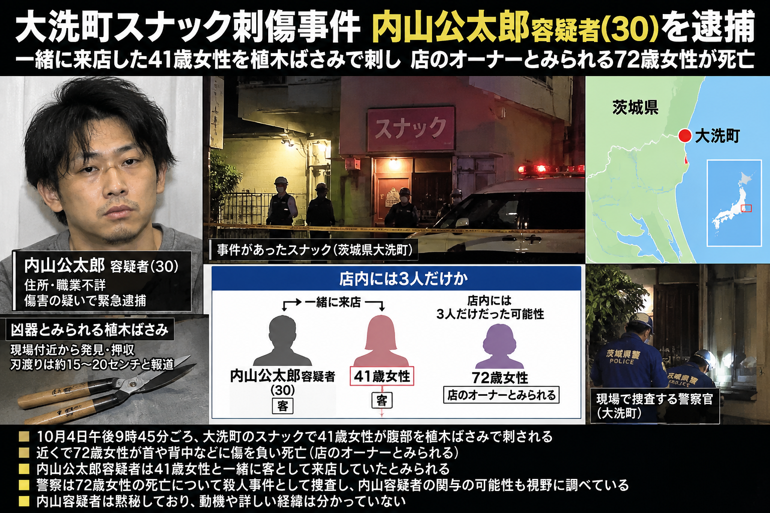 茨城県大洗町のスナック刺傷事件で逮捕された内山公太郎容疑者と事件概要