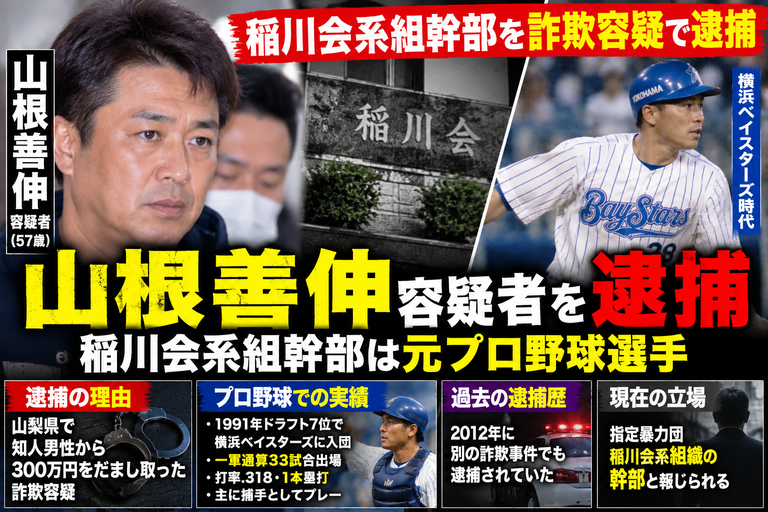 山根善伸容疑者の詐欺容疑での逮捕とプロ野球選手時代の経歴を伝えるイメージ画像