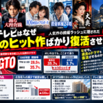 GTOの1998年版と2026年版の視聴率を比較しフジテレビの過去作復活を分析する画像