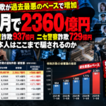 2026年の特殊詐欺被害2360億円問題を扱う記事ヘッダー画像